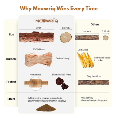 Meowriq Natural Silvervine Dental Sticks